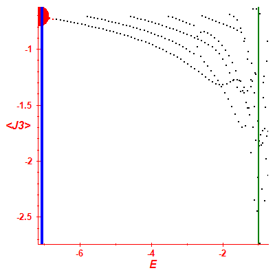 Peres lattice <J3>